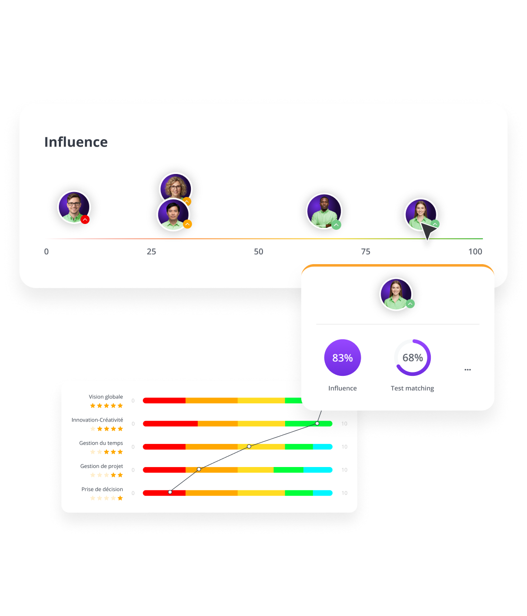 keypredict-campagne-évaluation-resultats-decision-fr